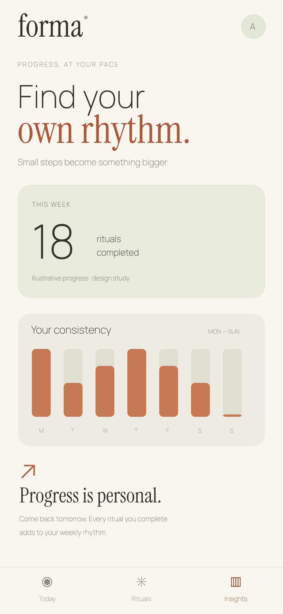 Forma Insights original design concept