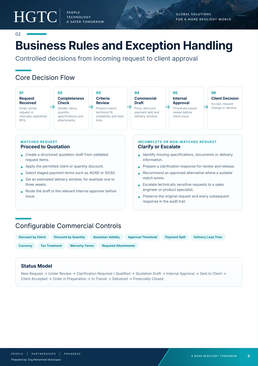 Project document page 8 of 25