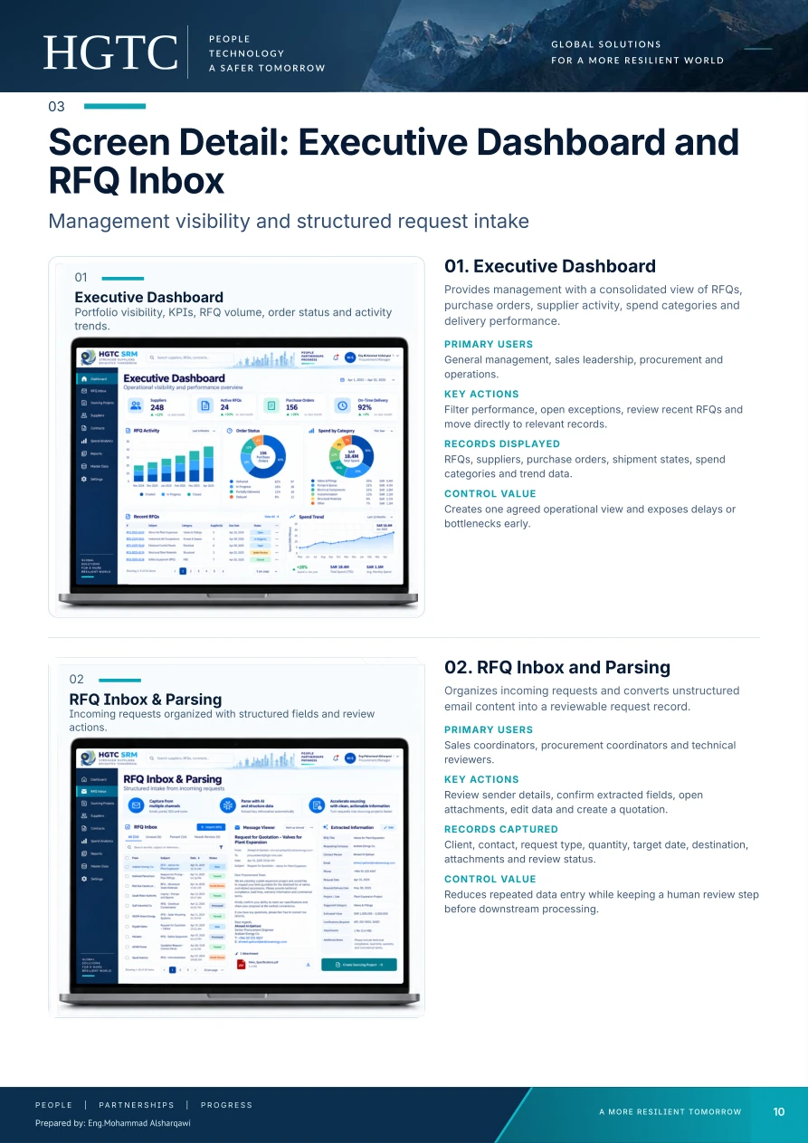 Project document page 10 of 25