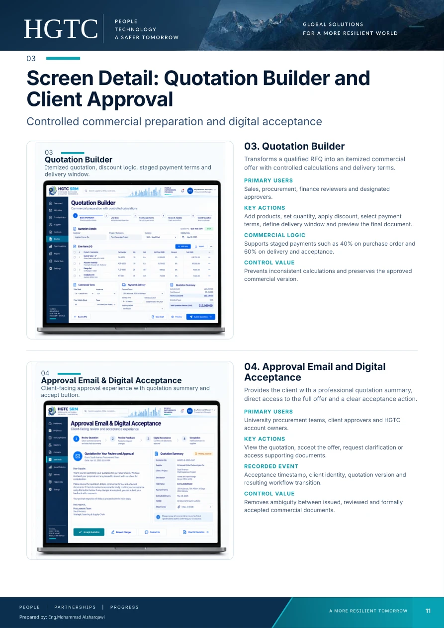 Project document page 11 of 25