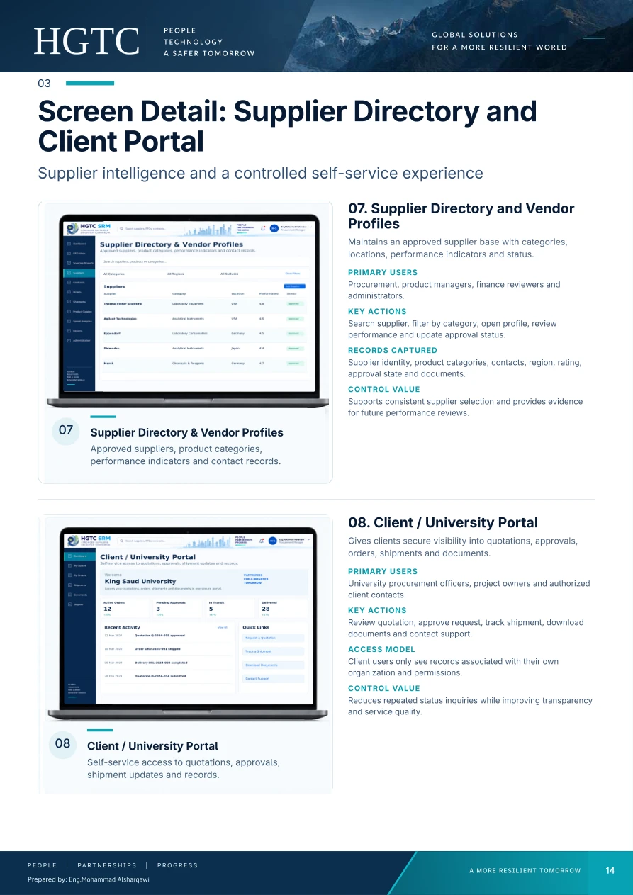 Project document page 14 of 25