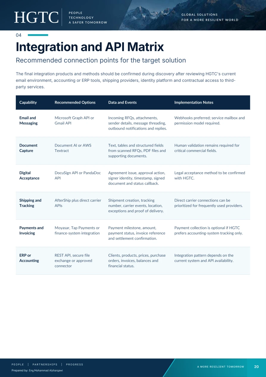 Project document page 20 of 25