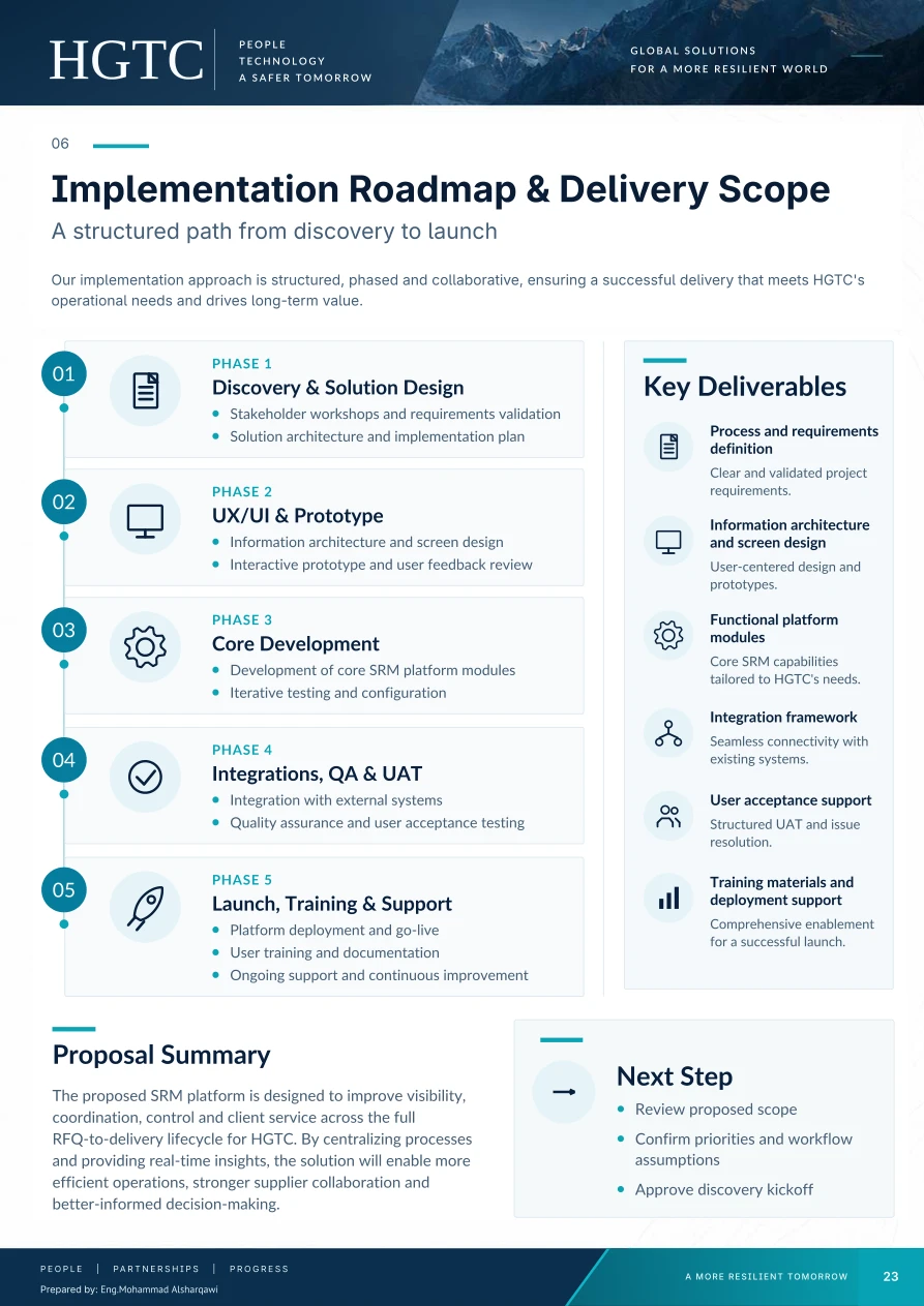 Project document page 23 of 25