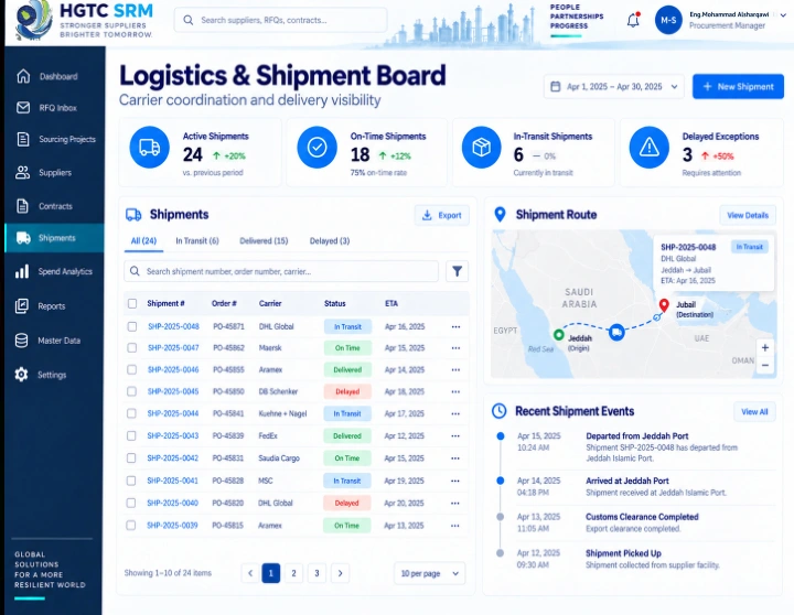 Logistics overview