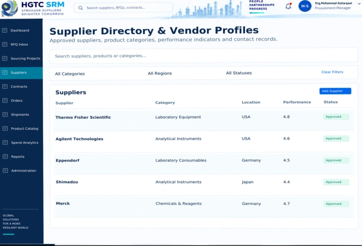 Supplier directory
