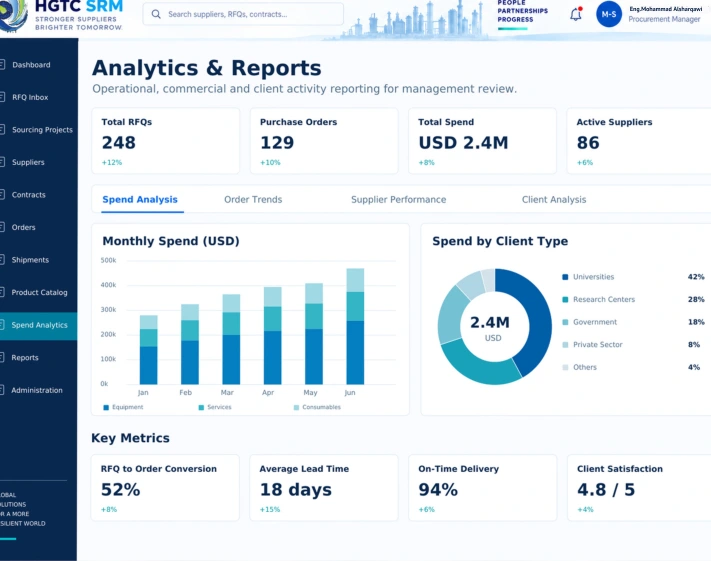 Analytics and reporting