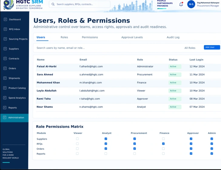 Roles and permissions