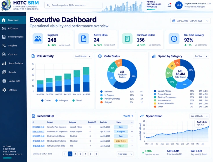 Executive dashboard